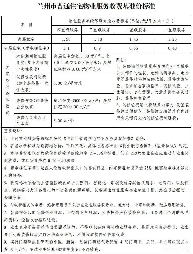 北京市机关单位物业费政策（北京办公物业管理费标准）